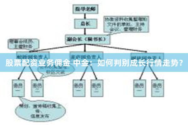 股票配资业务佣金 中金：如何判别成长行情走势？